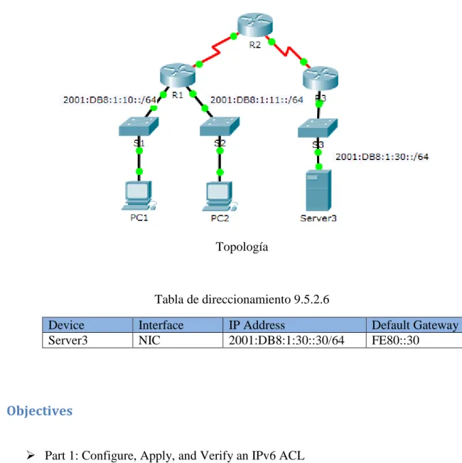 Tabla de direccionamiento 9.5.2.6 