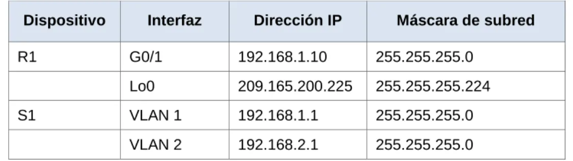Tabla de direccionamiento 