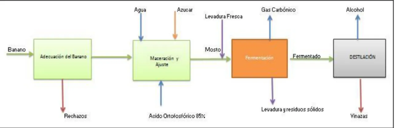 Tabla 15. Equipos. 