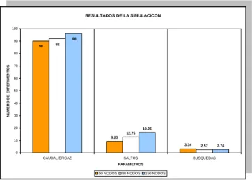 Tabla 1. Tiempo total de envío de información. 