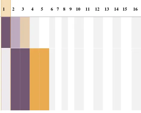 Tabla 8.  Diagrama de Gantt 