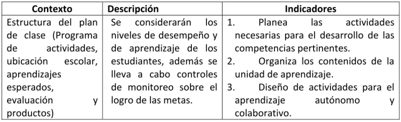 Tabla N°1. Evaluación de la conducción del proceso enseñanza-aprendizaje 