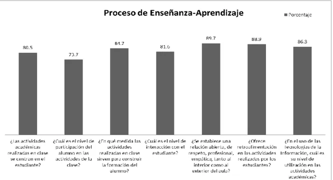 Gráfico N°3. Roles docentes 