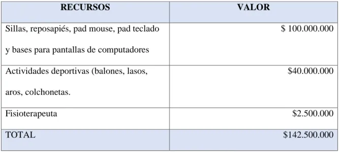 Tabla 1 Recursos Financieros 