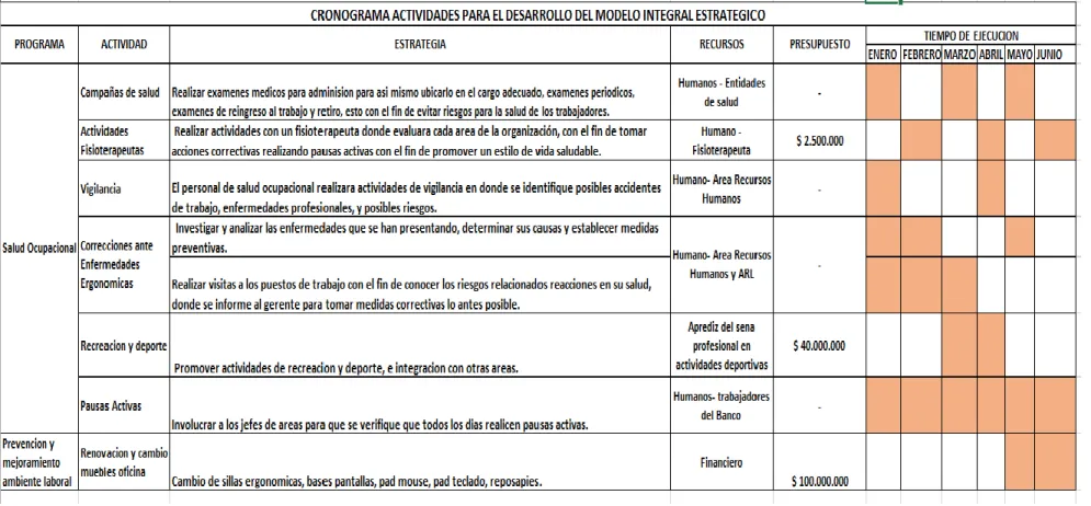 Tabla 2. Diagrama de Gantt 