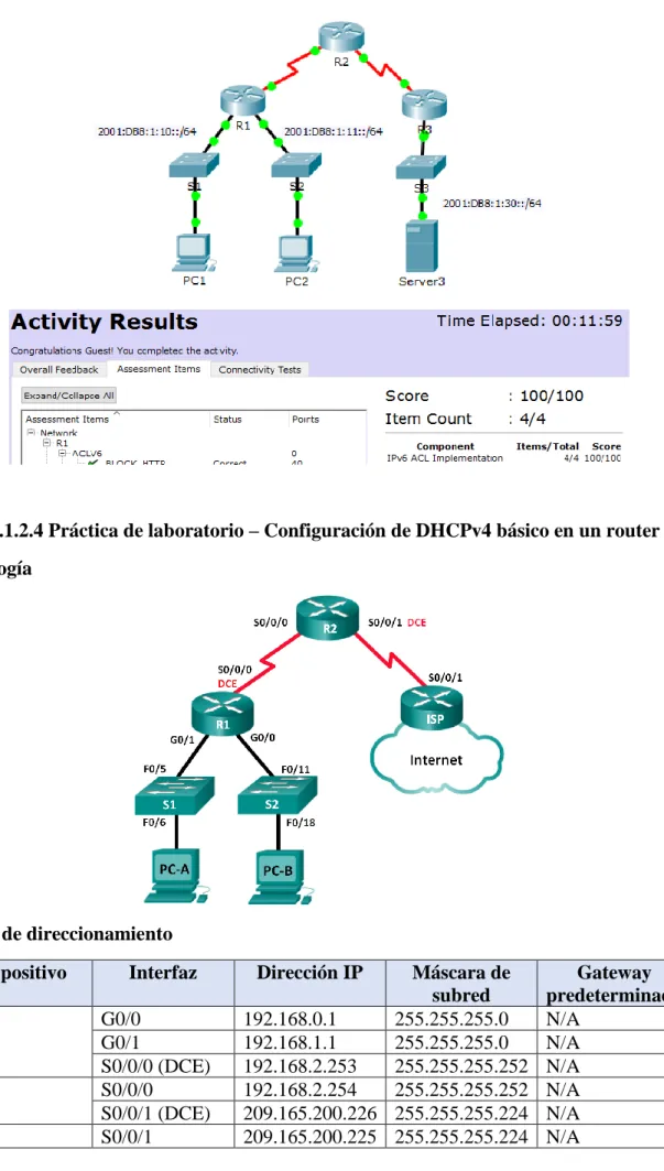 Tabla de direccionamiento 