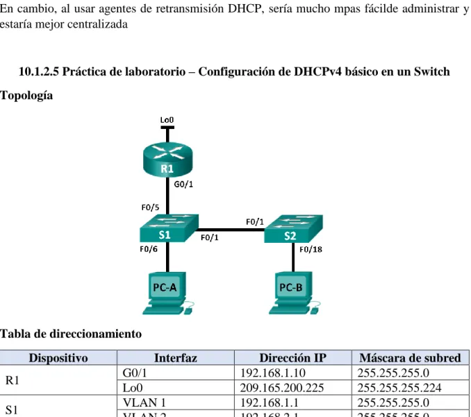 Tabla de direccionamiento 