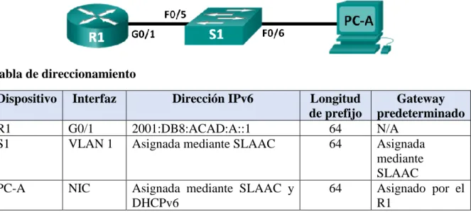 Tabla de direccionamiento 