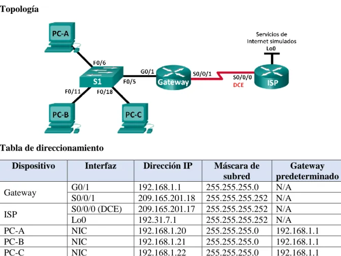 Tabla de direccionamiento 