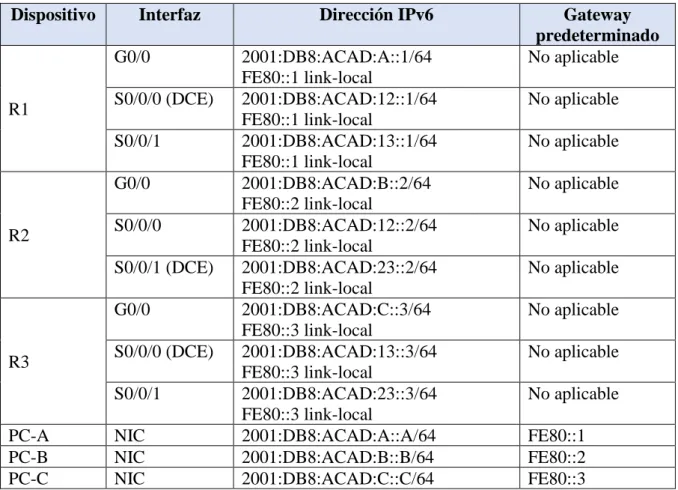 Tabla de direccionamiento 