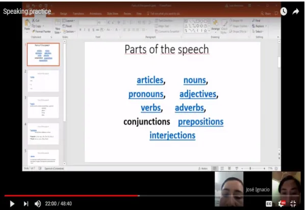 Figure 3 Class topic to be developed in a typical online class. Source: Author. 