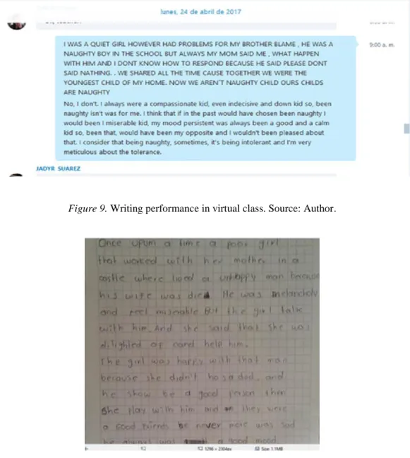 Figure 9. Writing performance in virtual class. Source: Author. 