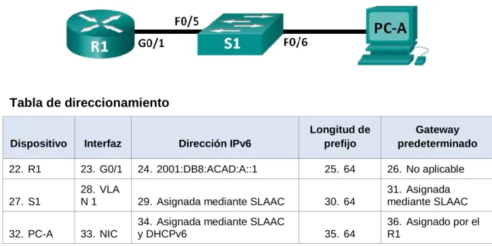 Tabla de direccionamiento 