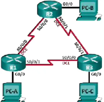 Tabla de direccionamiento 