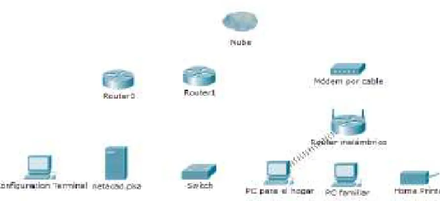Tabla de direccionamiento. 
