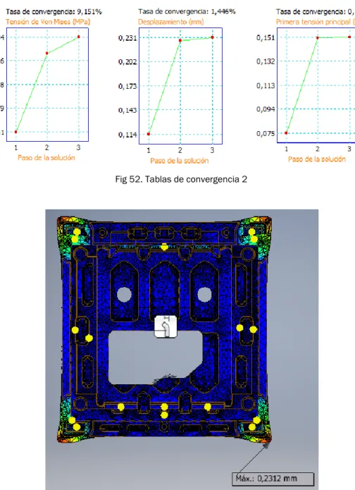 Fig 52. Tablas de convergencia 2 