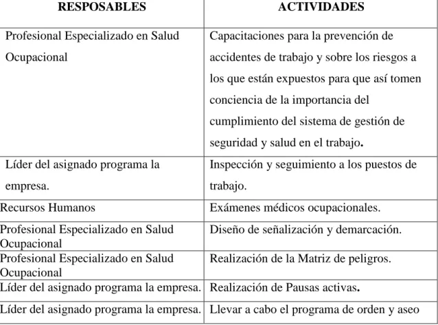 Tabla 5. Recursos Humanos requeridos 