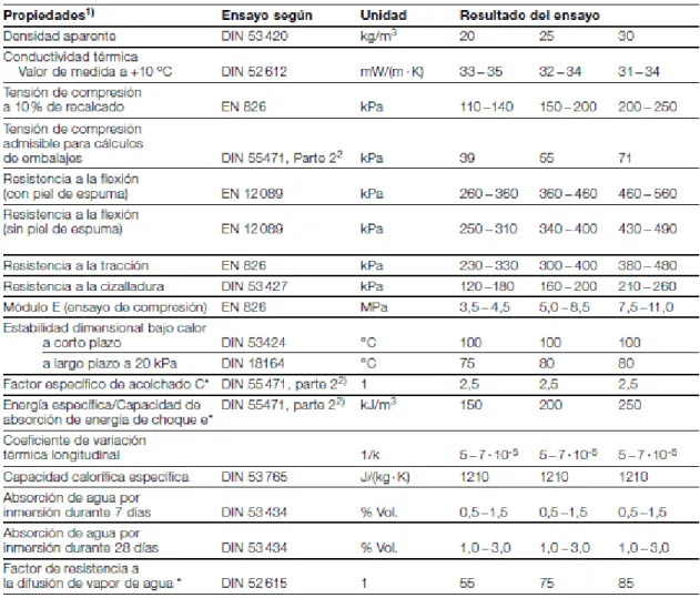 Fig. 2: Tabla de propiedades 