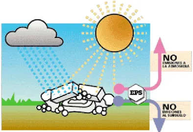Fig. 15. Vertido de EPS 