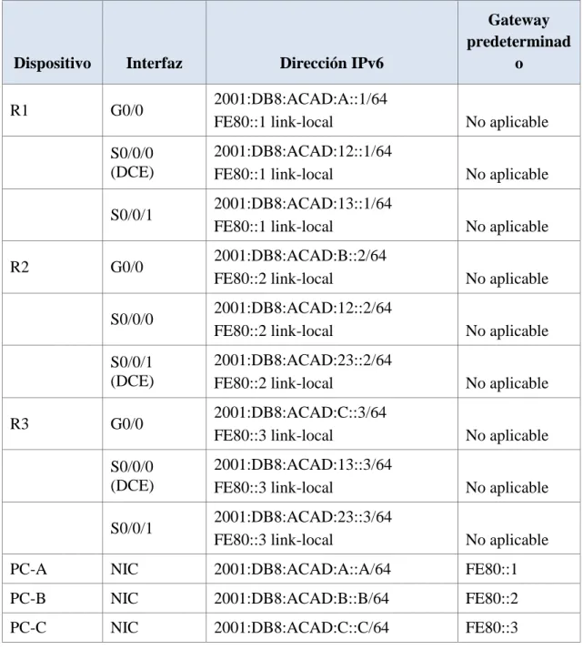 Tabla de direccionamiento 