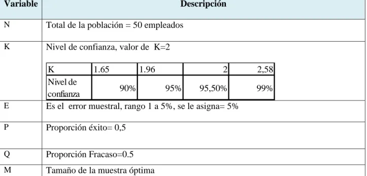 Tabla 2. Variables ecuación para la muestra óptima 