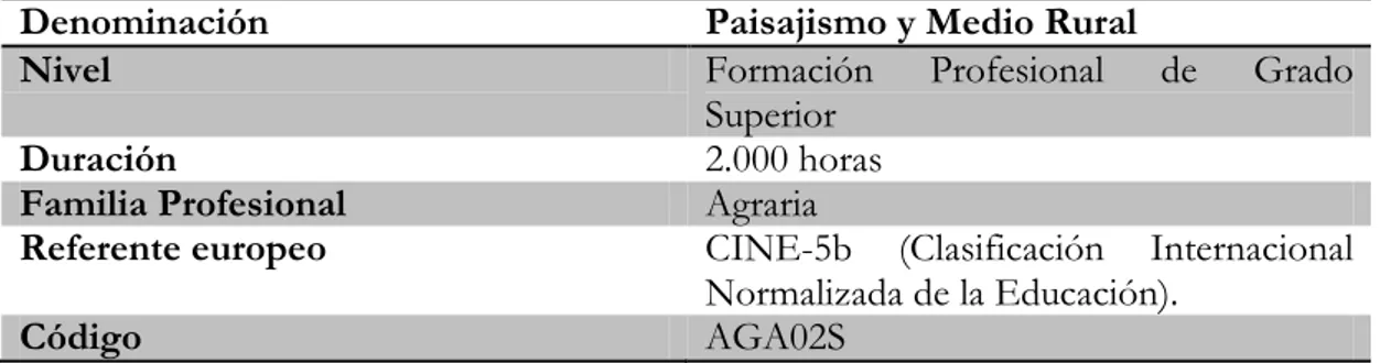 Tabla 1: Presentación del título de Técnico en Paisajismo y Medio Rural. 