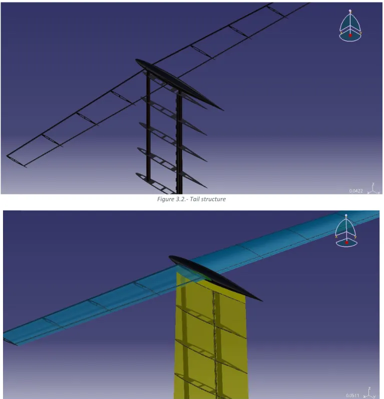 Figure 3.1.- Tail structure.Figure 3.2.- Tail structure