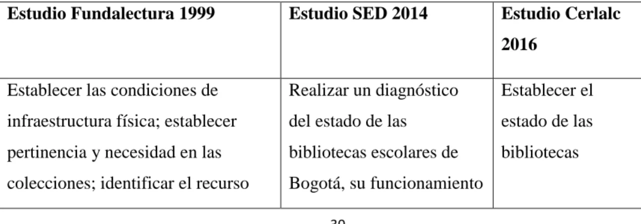 Tabla 1: Diagnóstico de infraestructura, dotación y servicios 