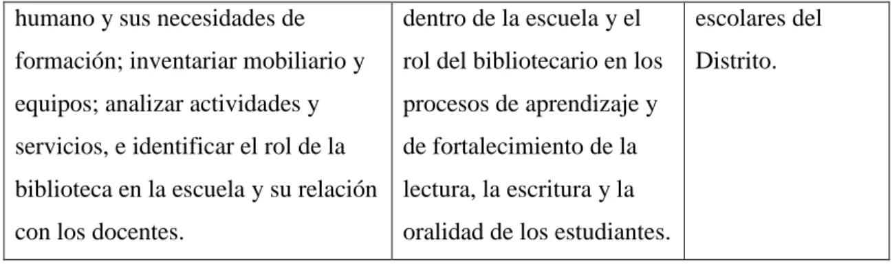 Tabla 2.Muestras e instrumento 