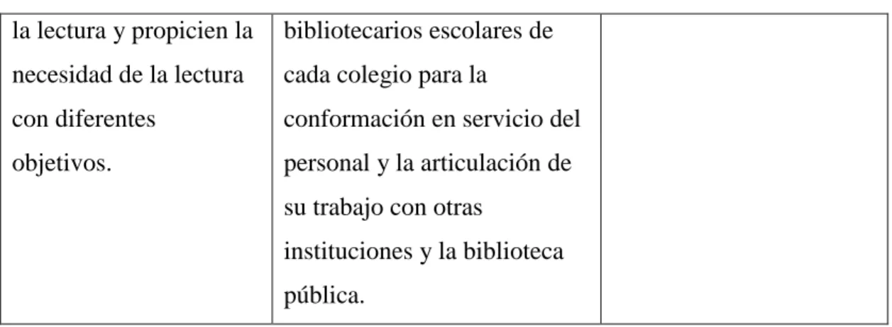 Tabla 4:Estudio infraestructura 