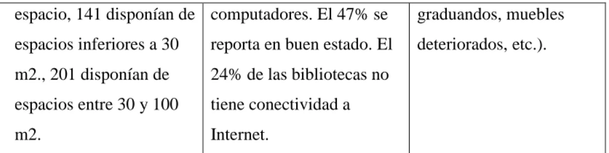 Tabla 5:Estudio personal 