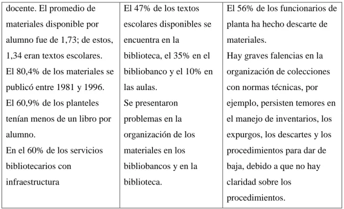 Tabla 7:Estudios referente a los servicios 