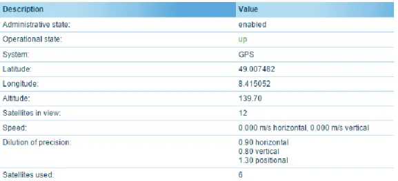 Tabla 3.1. Información generada por el comando status -h gnss 