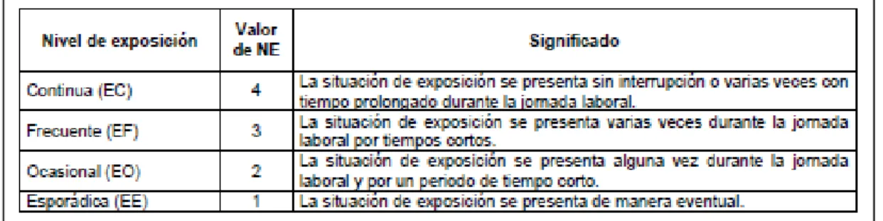 Tabla 4. Determinación del nivel de probabilidad. 
