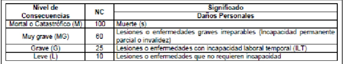 Tabla 7. Determinación del nivel del riesgo. 