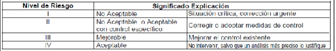 Tabla 9. Ejemplo de aceptabilidad del riesgo. 