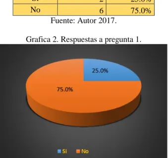 Tabla 12. Tabulación pregunta 1. 