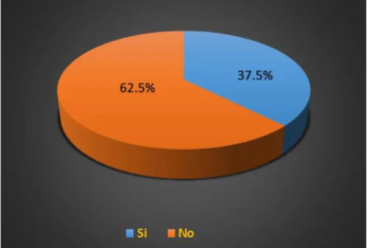 Tabla 13. Tabulación pregunta 2. 
