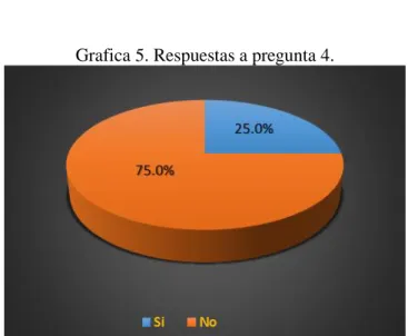 Tabla 17. Tabulación pregunta 5. 