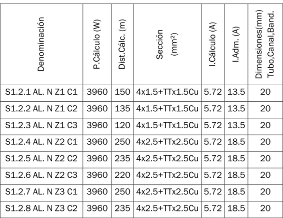 Tabla 12 - RESULTADOS S1.2 ALUMBRADO 