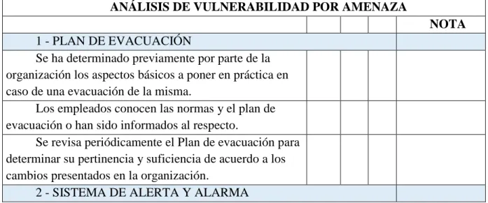 Tabla 3. Análisis de vulnerabilidad.  