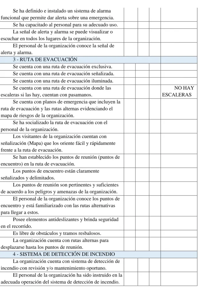 mapa de riesgos de la organización.  X 