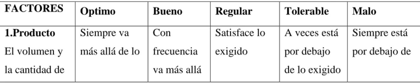 Tabla 5. Evaluación de desempeño. 