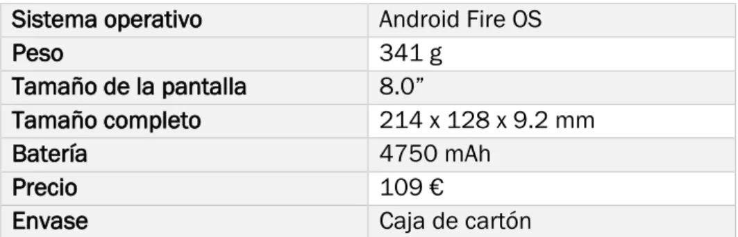 Tabla 3 Características Amazon Fire Hd 