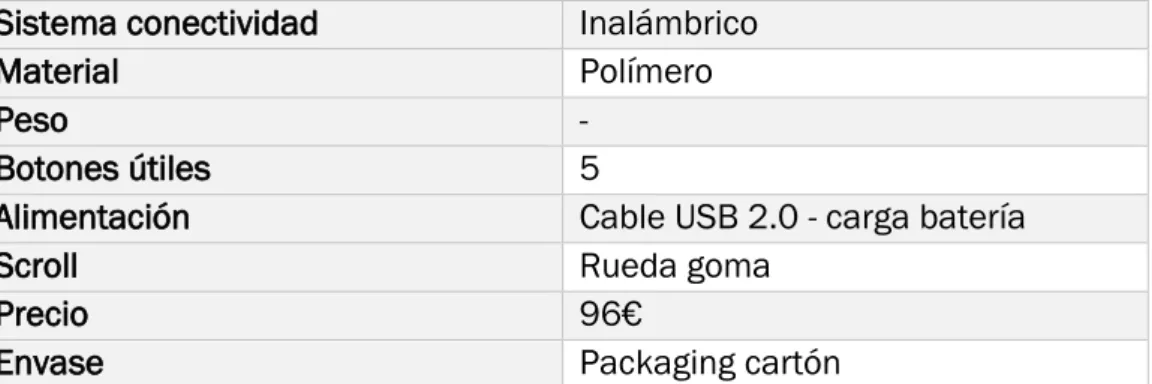 Tabla 16-Caracteristicas Ratón Logitech M570 