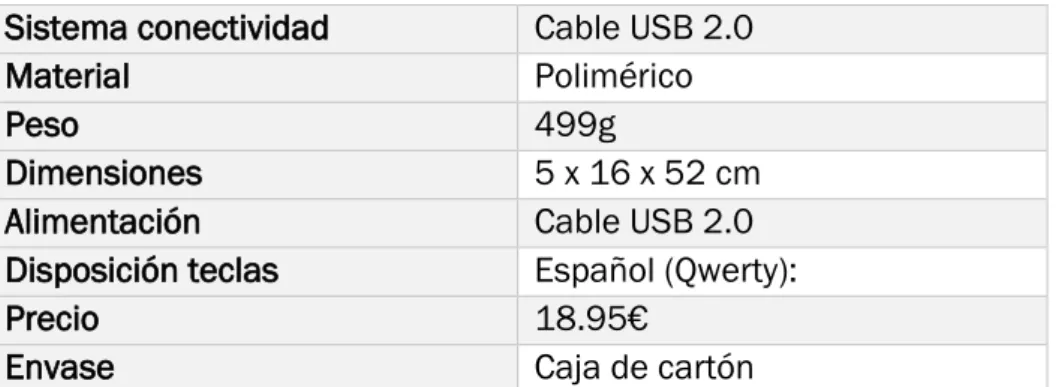 Tabla 25-Caracteristicas Teclado Logitech Desktop MK120