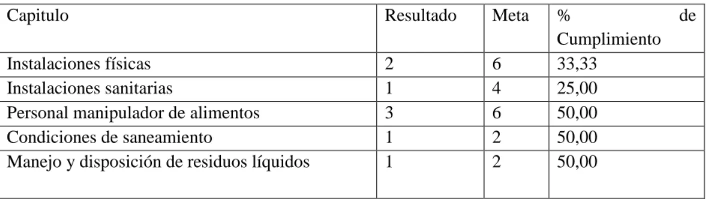 Tabla 1: Análisis de datos 