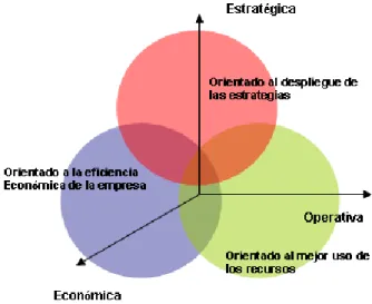 Fig. 2.2. Modelo de selección del mercado objetivo. 