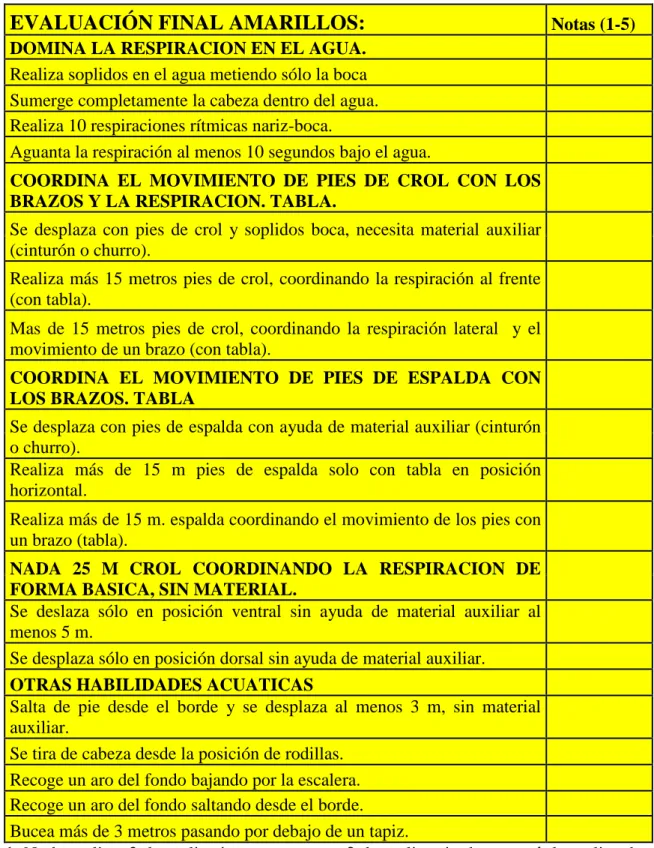Tabla 11: evaluación final nivel amarillo 
