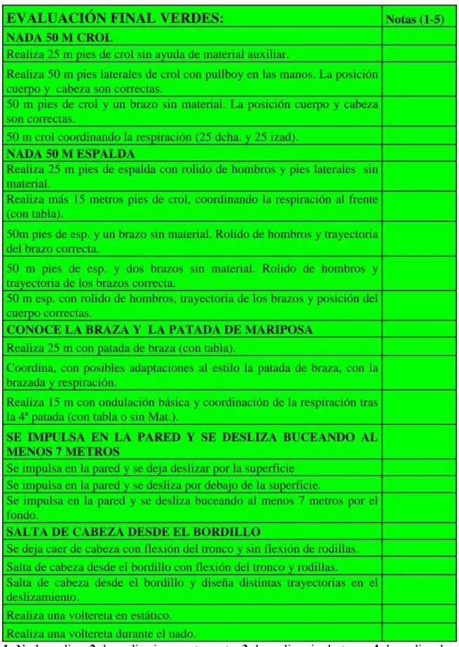 Tabla 12: evaluación final verdes. 